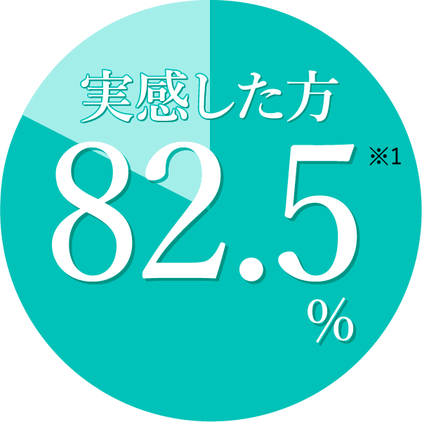 実感した方 82.5%